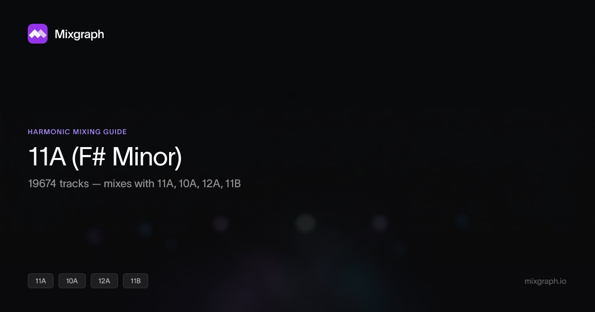 11A (F# Minor) Tracks — Harmonic Mixing Guide | Mixgraph