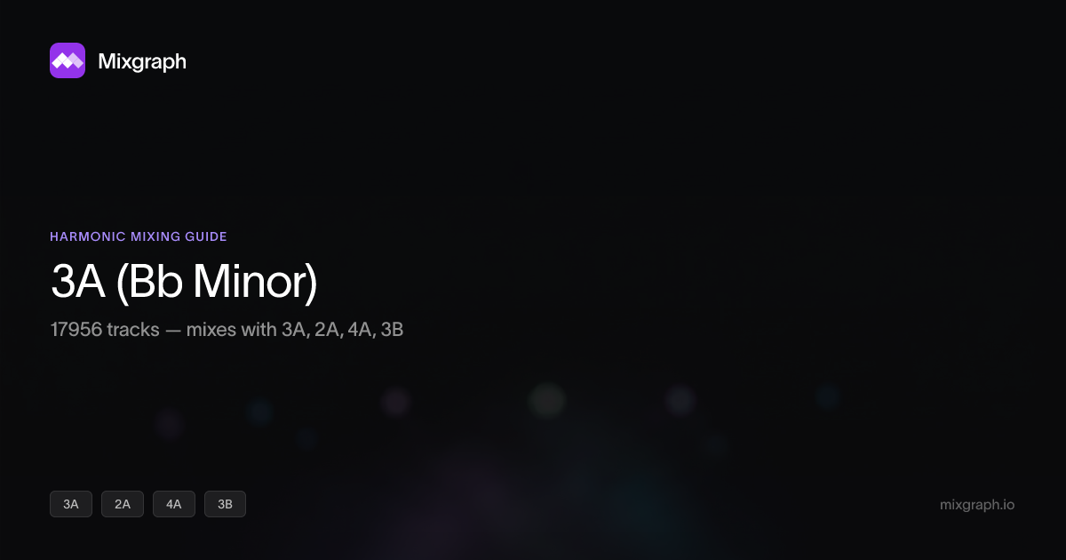 3A (Bb Minor) Tracks — Harmonic Mixing Guide | Mixgraph
